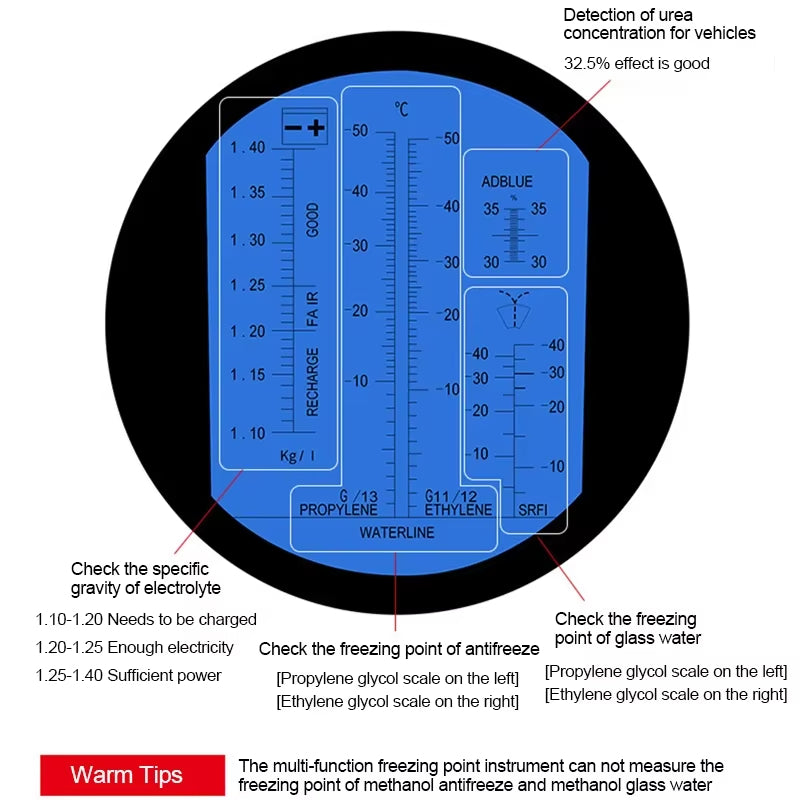 Antifreeze Coolant Refractometer for Automobile Antifreeze System Diesel Exhaust Fluid Battery Acid and Windshield Washer Fluid